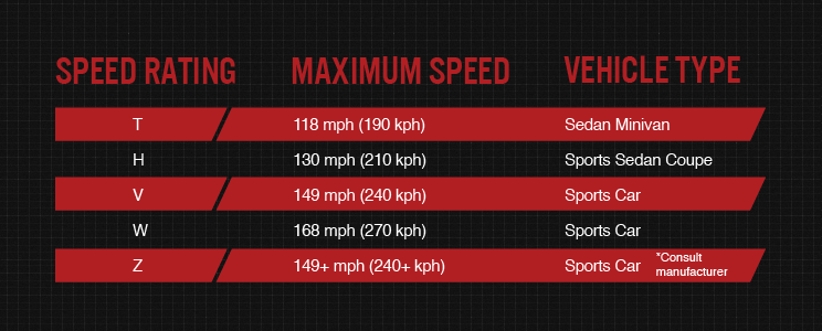 Tyre Speed Rating What You Need To Know Bridgestone Tyres